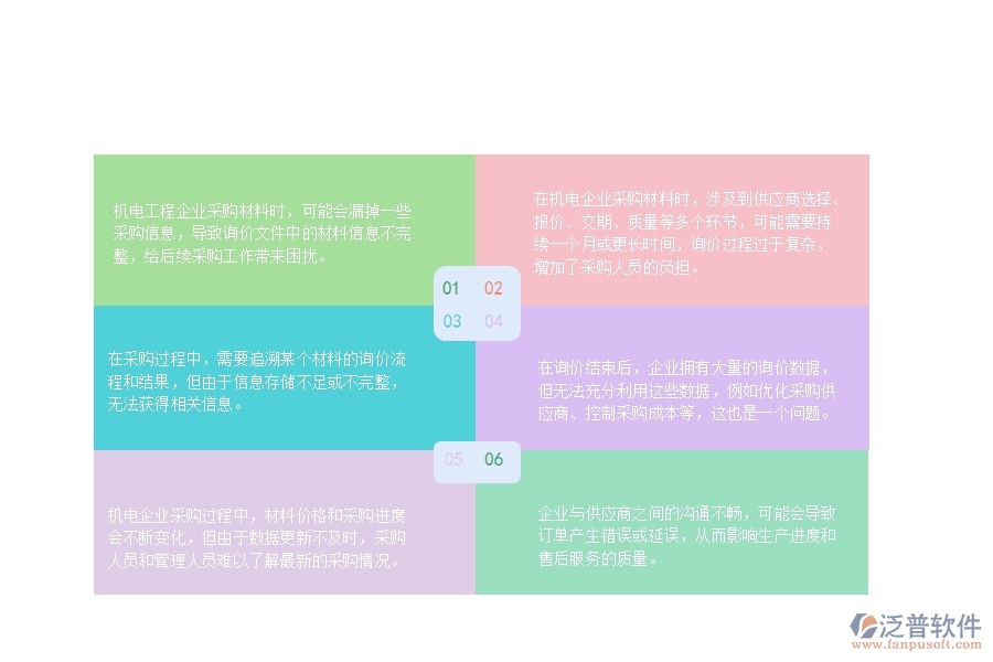 一、在機電工程企業(yè)中材料詢價明細查詢管理方面的問題