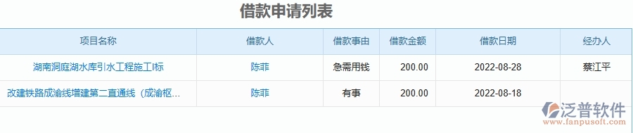 二、泛普軟件-機(jī)電工程企業(yè)管理系統(tǒng)如何有效提升借款申請(qǐng)列表的管理