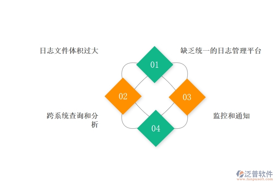 機(jī)電工程企業(yè)在安全日志查詢方面遇到的棘手問(wèn)題