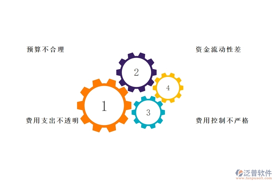 一、在幕墻企業(yè)管理中支出資金計(jì)劃方面存在的問題