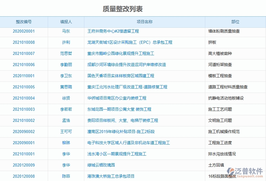 二、泛普軟件-機(jī)電工程項(xiàng)目管理系統(tǒng)在質(zhì)量整改中的作用