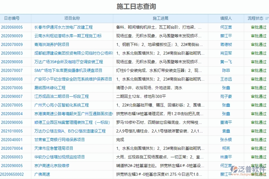 二、泛普軟件-機電工程企業(yè)管理系統(tǒng)提升施工日志查詢管理的措施