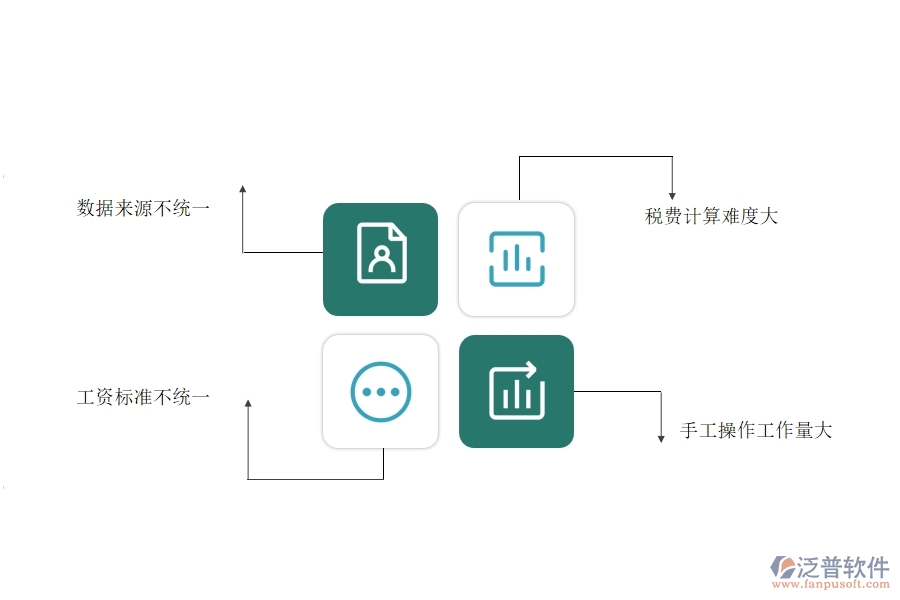 一、園林工程企業(yè)在勞務(wù)人員工資明細表方面遇到的困境