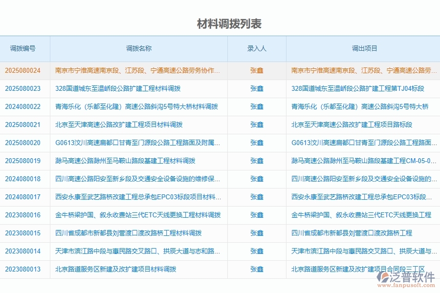 泛普軟件-路橋工程項(xiàng)目管理系統(tǒng)在材料調(diào)撥列表中的價(jià)值
