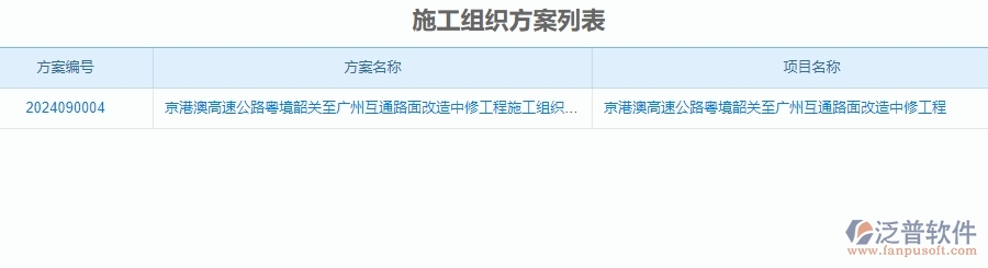 　三、泛普軟件-公路工程企業(yè)管理系統(tǒng)中施工組織方案的核心功能
