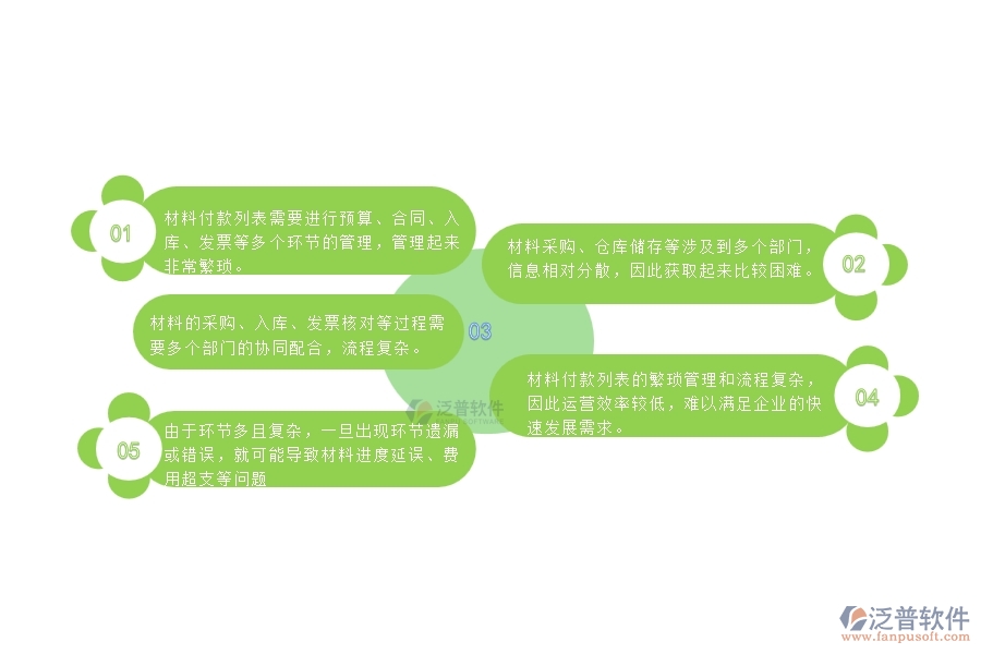 一、中小微幕墻工程企業(yè)管理者對材料付款列表的苦惱