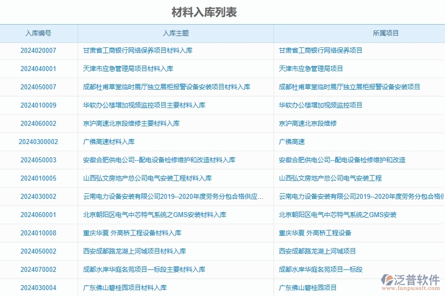 三、泛普軟件-公路工程管理系統(tǒng)在材料入庫明細(xì)查詢中的應(yīng)用場(chǎng)景
