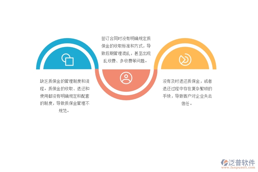 　一、多數(shù)弱電企業(yè)在質(zhì)保金管理中存在的問題