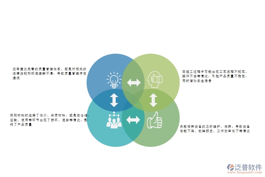 一、在公路工程企業(yè)中質(zhì)量整改常見的問題