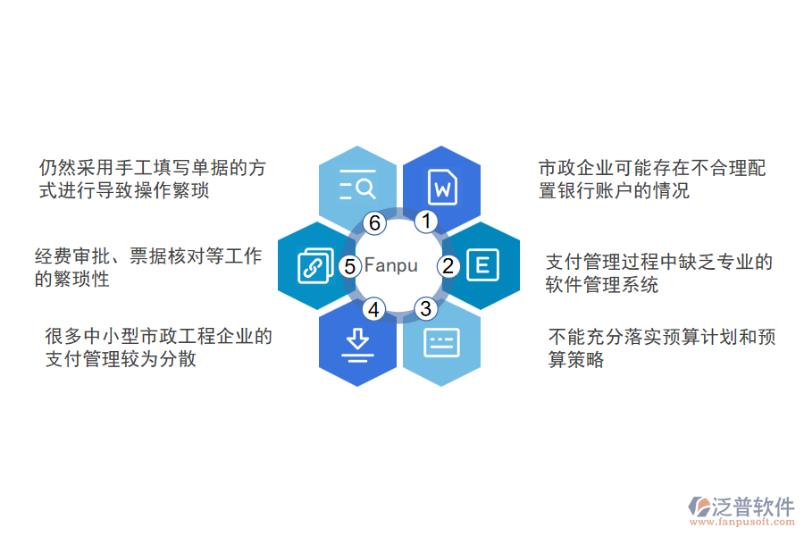 國(guó)內(nèi)80%的市政工程企業(yè)在支付管理過(guò)程存在的問(wèn)題