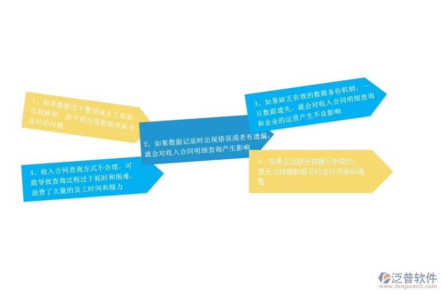 一、幕墻工程企業(yè)在收入合同明細(xì)查詢過程中存在的問題有哪些