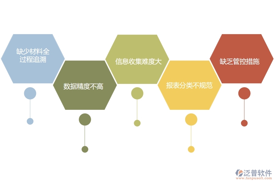 國內(nèi)80%的路橋工程行業(yè)在材料全過程報(bào)表中普遍存在的問題