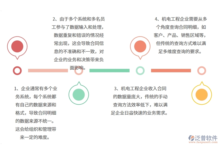 機(jī)電工程企業(yè)在收入合同明細(xì)查詢上面臨的七大痛點