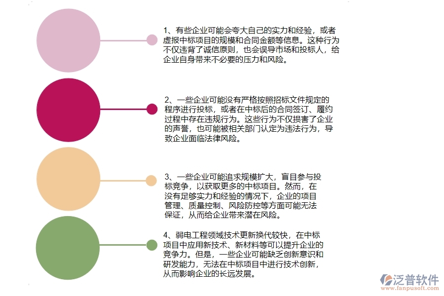 在弱電工程企業(yè)中中標(biāo)結(jié)果登記中常見的問題