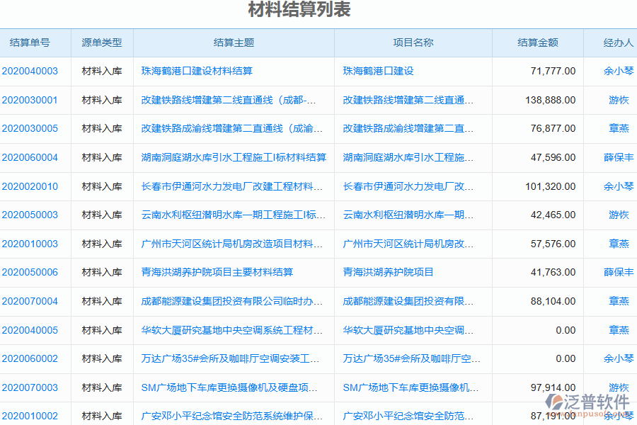 泛普軟件-弱電工程施工企業(yè)管理系統(tǒng)有效提升企業(yè)材料結算的措施