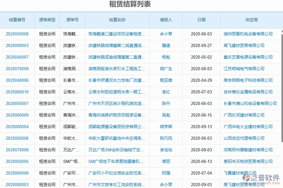 二、泛普軟件-幕墻工程企業(yè)管理系統(tǒng)的租賃結(jié)算為工程企業(yè)帶來七大管理革新