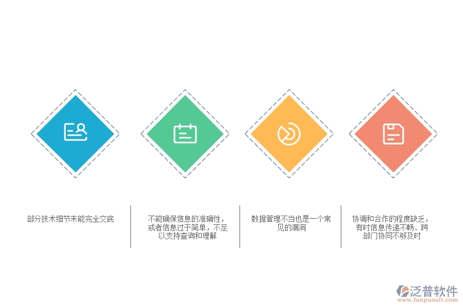 一、多數(shù)機(jī)電企業(yè)在技術(shù)交底查詢(xún)中存在的漏洞