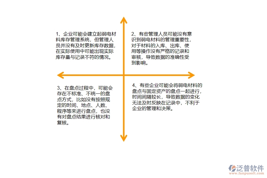 國內(nèi)80%的弱電工程企業(yè)在弱電材料盤點(diǎn)中普遍存在的問題