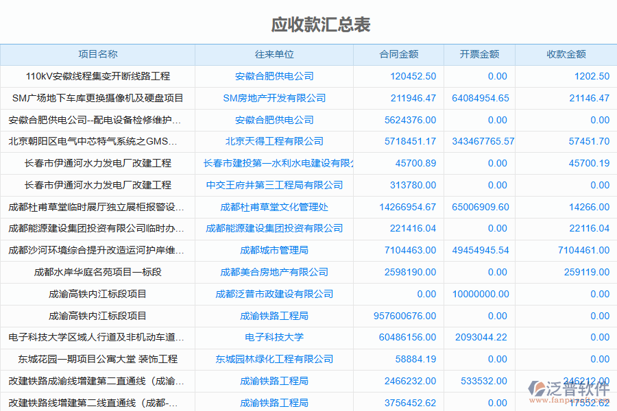 國(guó)內(nèi)80%的園林工程企業(yè)在應(yīng)收款匯總過(guò)程中存在的問(wèn)題