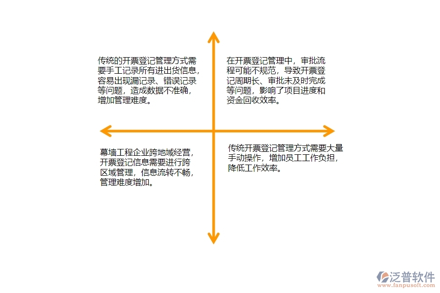 一、幕墻工程企業(yè)在開票登記管理方面遇到的困境