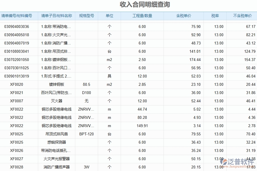 泛普軟件-機(jī)電工程管理系統(tǒng)如何解決工程企業(yè)的收入合同明細(xì)查詢的痛點