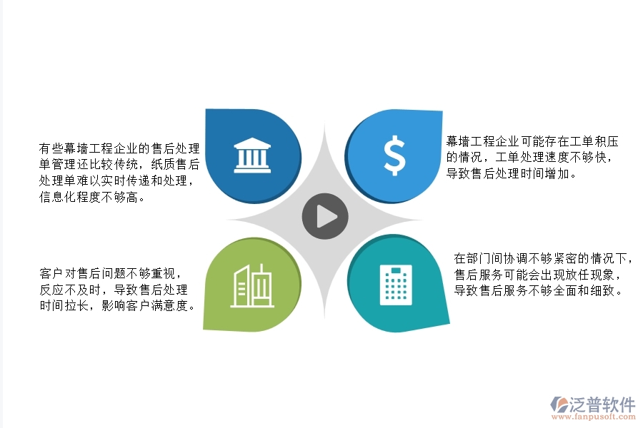 一、在幕墻工程企業(yè)中售后處理單管理會(huì)出現(xiàn)的問題