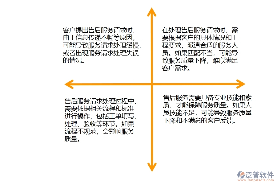 機電工程售后服務(wù)請求處理管理方面存在的問題