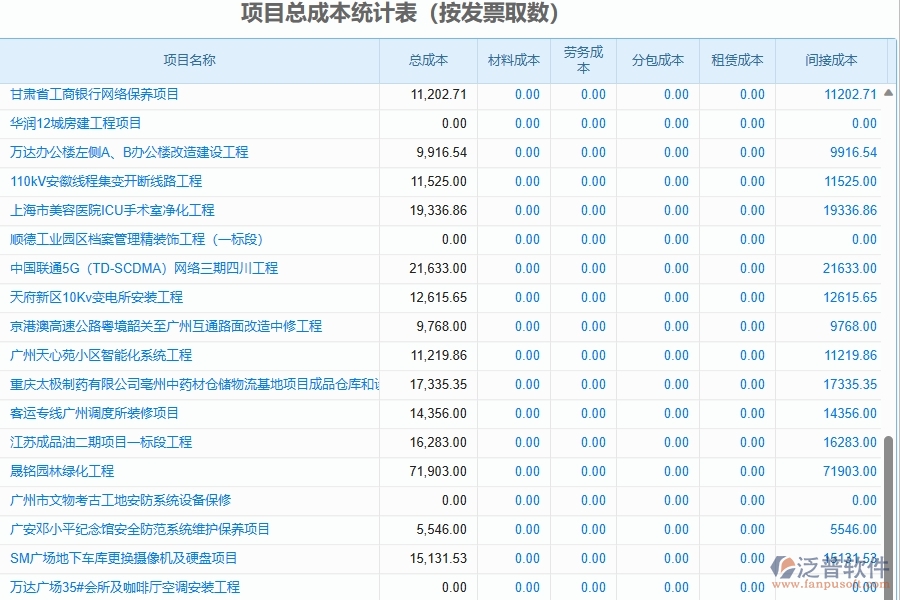二、泛普軟件-園林工程項目管理系統(tǒng)在項目總成本統(tǒng)計表(按發(fā)票取數(shù))中的方案
