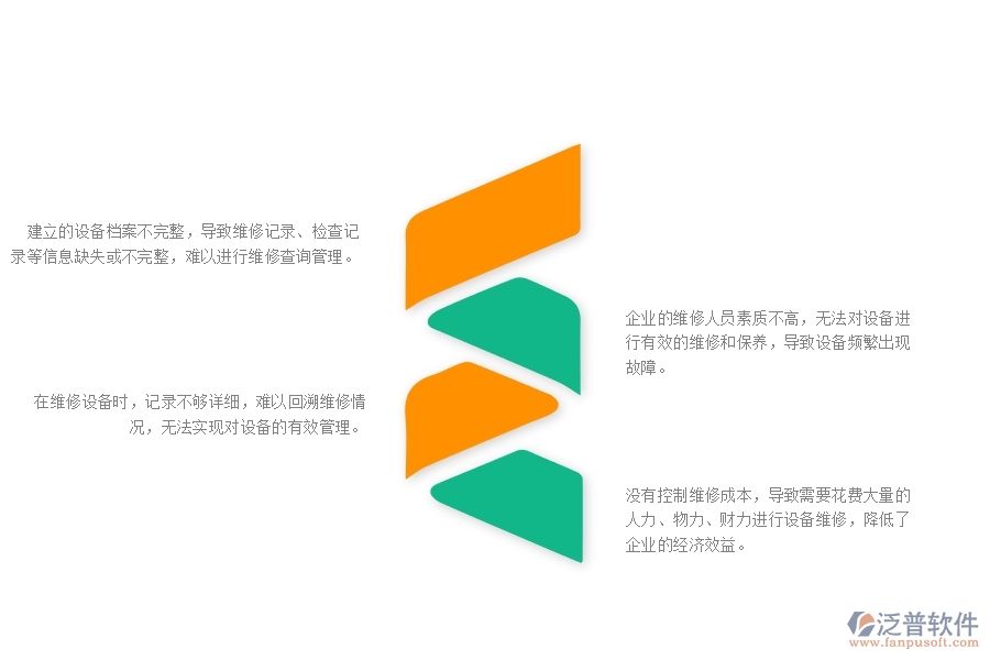 一、幕墻工程企業(yè)中設(shè)備維修查詢管理常見的問題