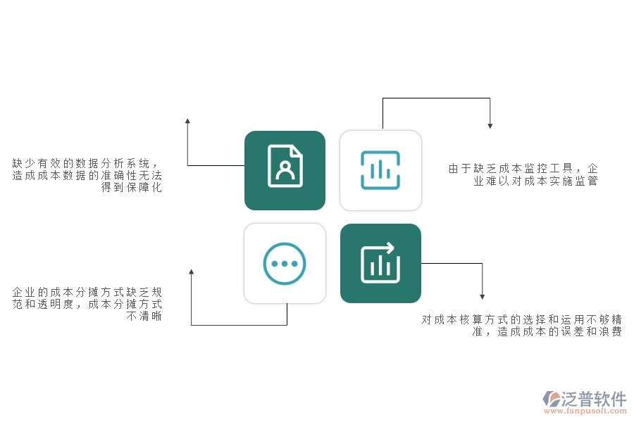一、幕墻工程企業(yè)在成本管理上面臨的八大痛點