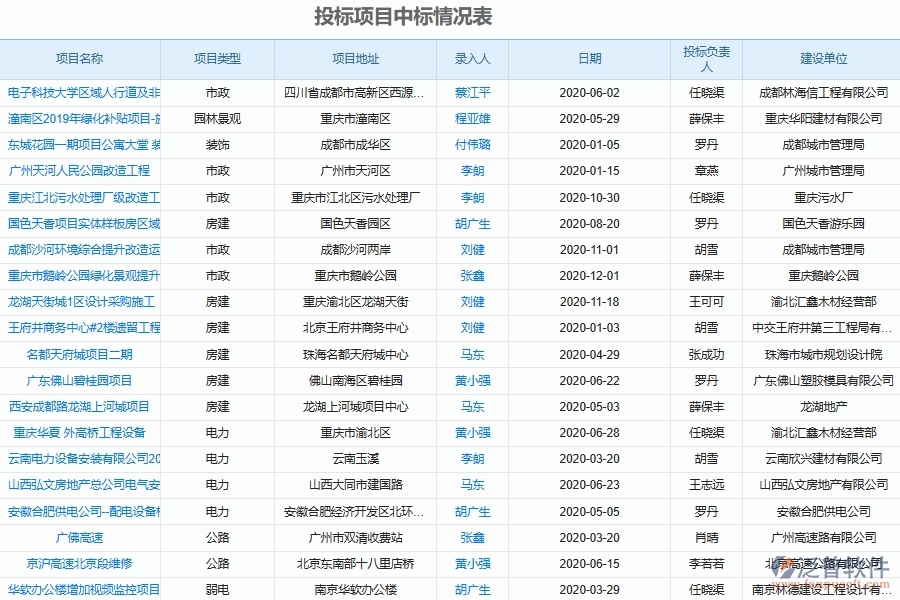 泛普軟件-幕墻工程管理系統(tǒng)中施工中標(biāo)查詢管理的注意事項(xiàng)