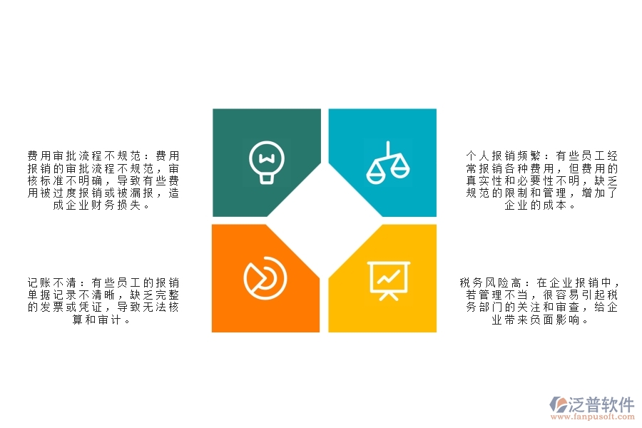 市政工程下屬企業(yè)報銷費(fèi)用管理存在哪些問題