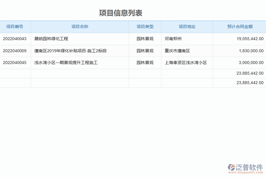 泛普軟件-園林工程管理系統(tǒng)在材料調撥管理中的應用場景