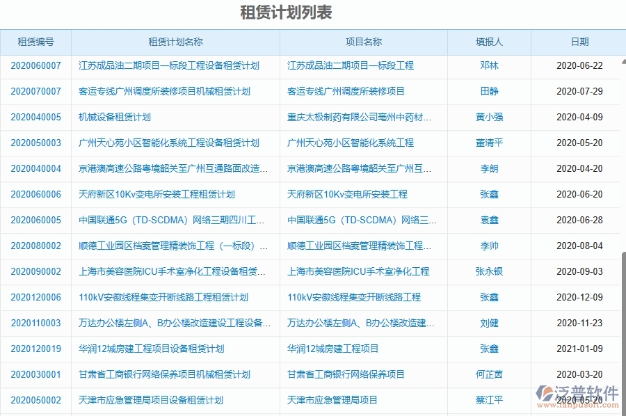 二、泛普軟件-幕墻工程企業(yè)管理系統(tǒng)的租賃管理為工程企業(yè)帶來七大管理革新