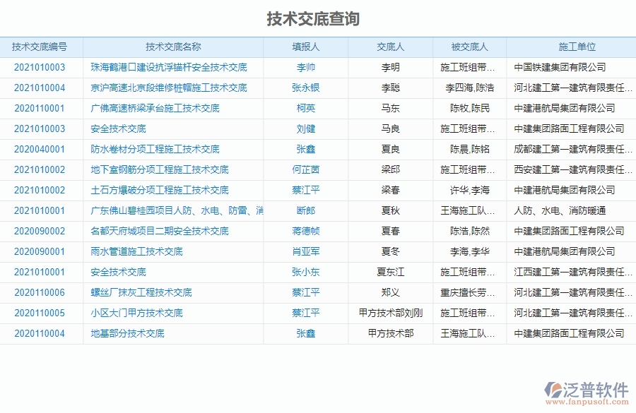 二、泛普軟件-機(jī)電工程企業(yè)管理系統(tǒng)的技術(shù)交底查詢(xún)?yōu)槠髽I(yè)帶來(lái)的革新