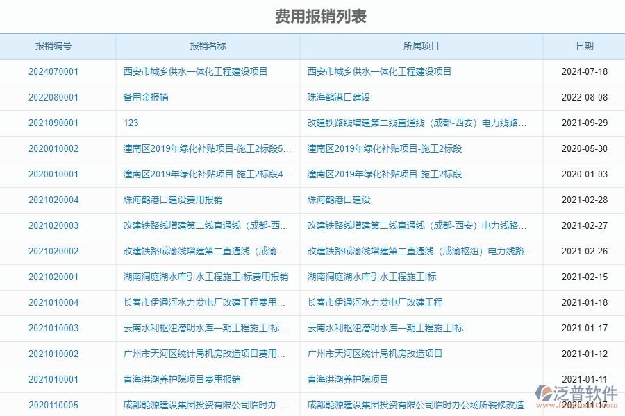 二、泛普軟件-幕墻工程企業(yè)系統(tǒng)中費用報銷管理的管控點