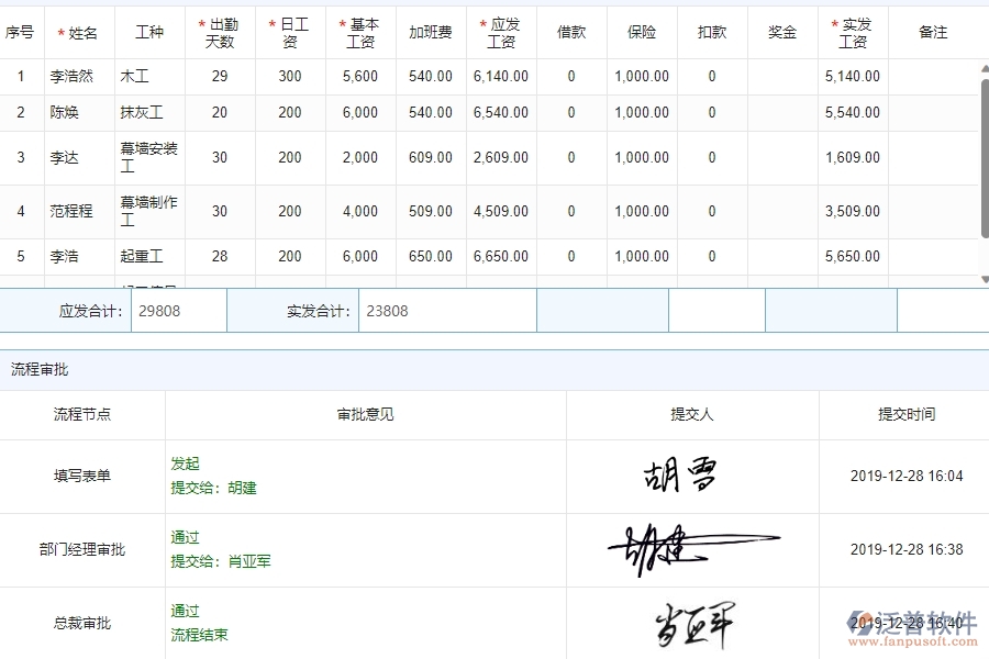 四、泛普軟件-公路工程管理系統(tǒng)在勞務人工費中的解決方案