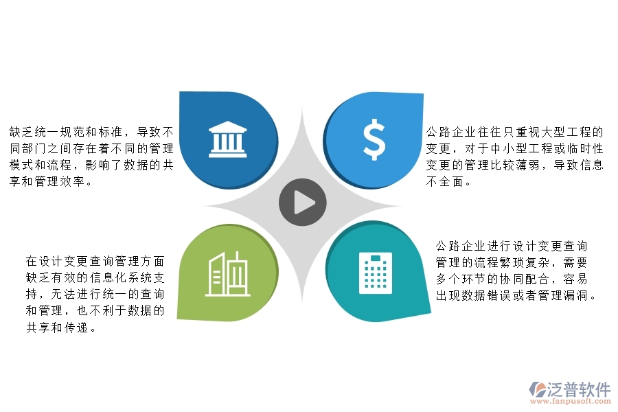 一、多數(shù)公路企業(yè)在設(shè)計變更查詢管理方面存在的問題