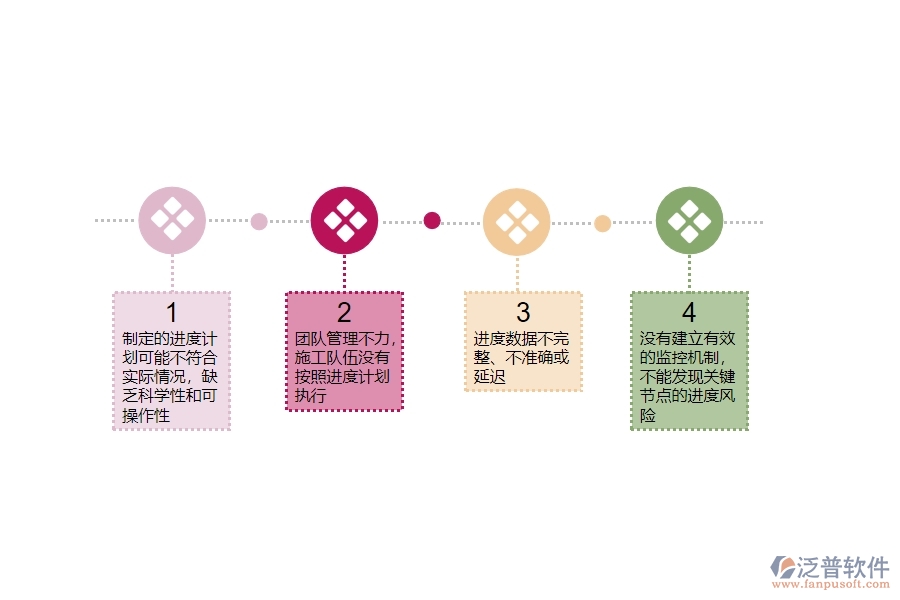 一、機電工程企業(yè)在進度列表管理中存在的問題有哪些