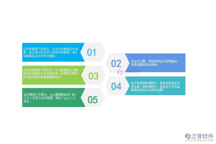 　一、沒(méi)有上泛普軟件-弱電工程企業(yè)系統(tǒng)前，企業(yè)在證件管理時(shí)會(huì)遇的問(wèn)題