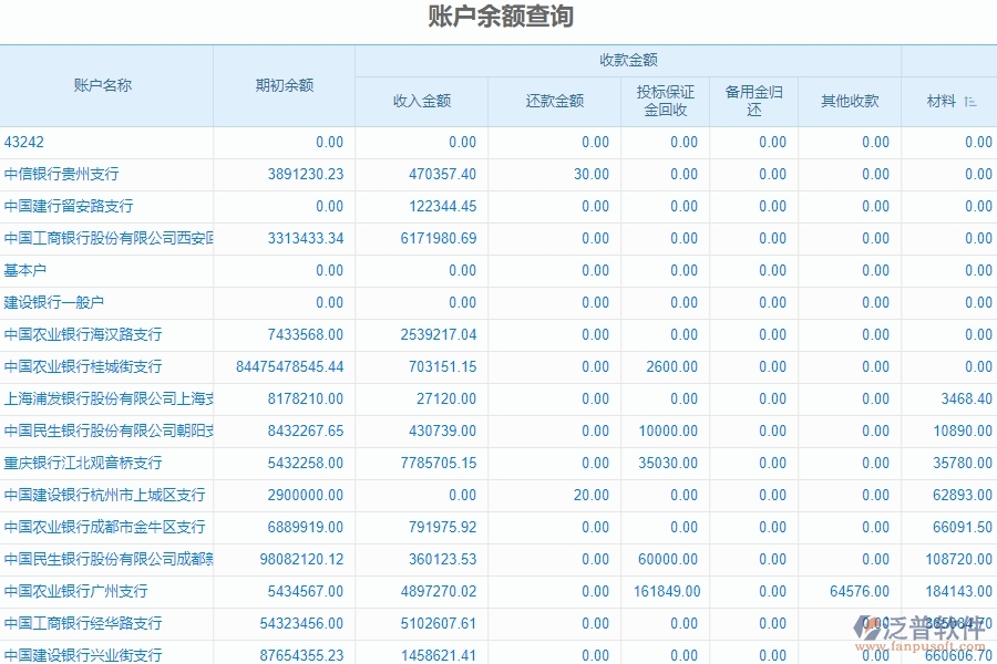 　二、泛普軟件-園林工程系統(tǒng)中財(cái)務(wù)報(bào)表管理為企業(yè)提供的應(yīng)用價(jià)值