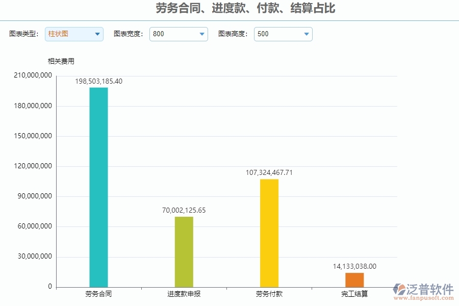 四、泛普軟件-公路工程系統(tǒng)中勞務(wù)合同、進(jìn)度款、付款、結(jié)算占比管理的注意事項