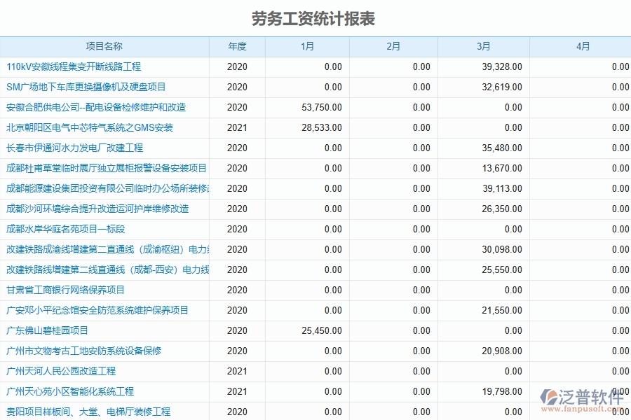 幕墻工程企業(yè)使用了系統(tǒng)之后，給勞務(wù)工資統(tǒng)計(jì)報(bào)表帶來(lái)了哪些好處