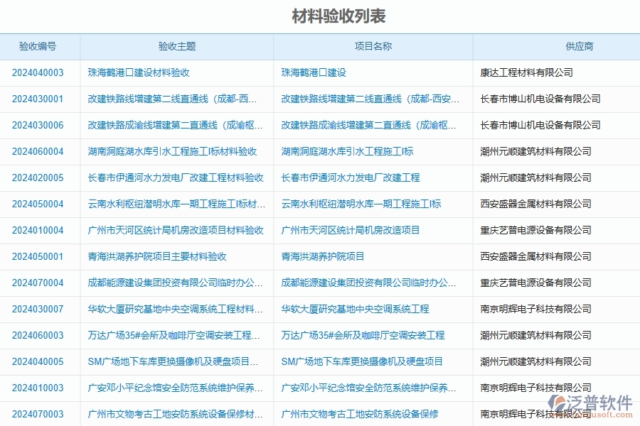 泛普軟件-公路工程管理系統(tǒng)中材料驗(yàn)收登記的競(jìng)爭(zhēng)優(yōu)勢(shì)