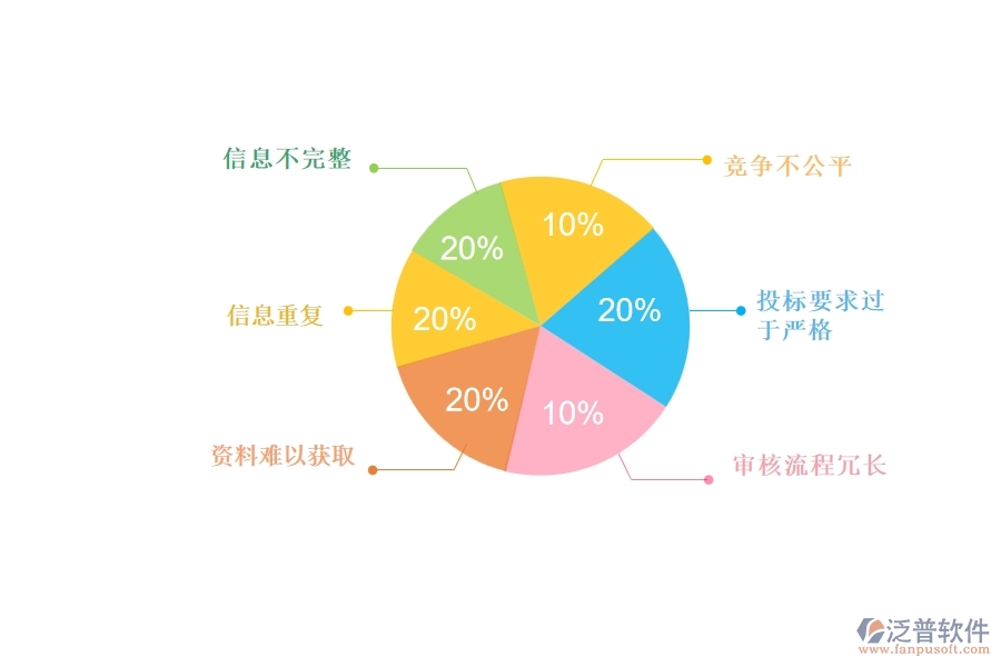 國內(nèi)80%的路橋工程行業(yè)在大型物資招標采購計劃查詢中普遍存在的問題