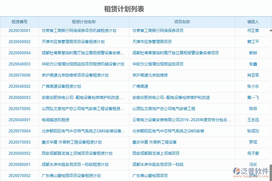 二、泛普軟件-園林工程項(xiàng)目管理系統(tǒng)在租賃管理的作用