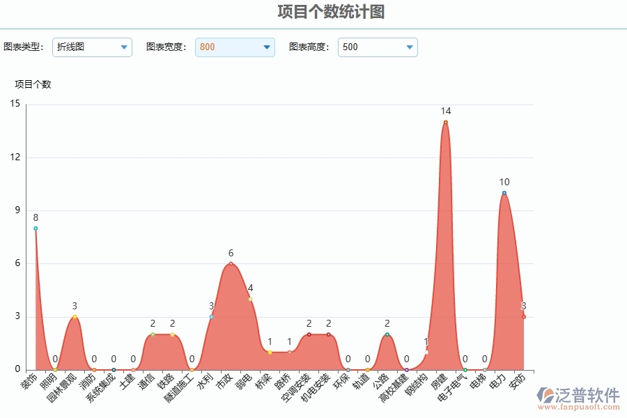 二、泛普軟件-公路工程企業(yè)管理系統(tǒng)的管控點作用