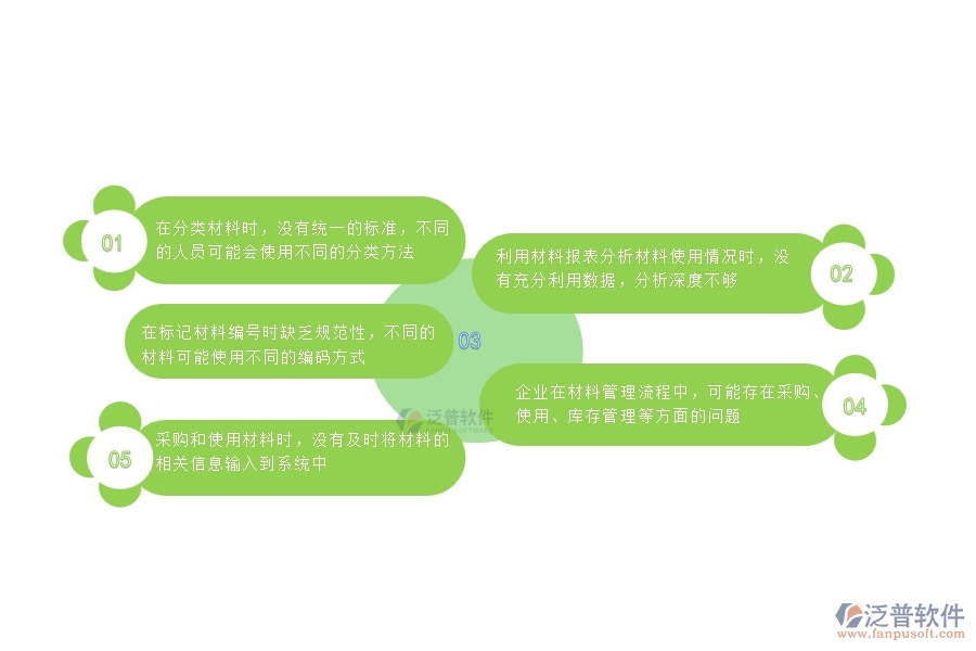 一、國內(nèi)80%的機電企業(yè)在材料報表管理中普遍存在的問題