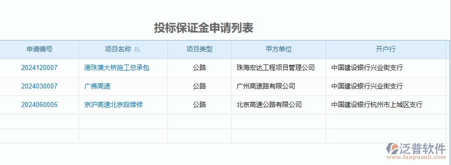 泛普軟件-公路工程企業(yè)管理系統(tǒng)的管控點作用