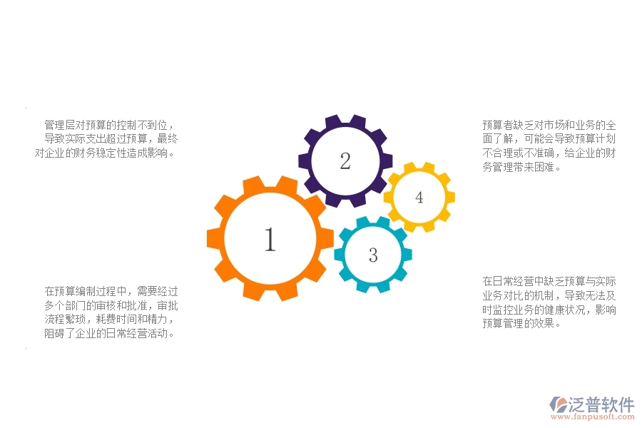一、公路工程企業(yè)在預算管理遇到的問題